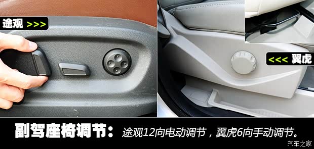 大眾上海大眾途觀2013款 2.0TSI 自動四驅(qū)旗艦版
