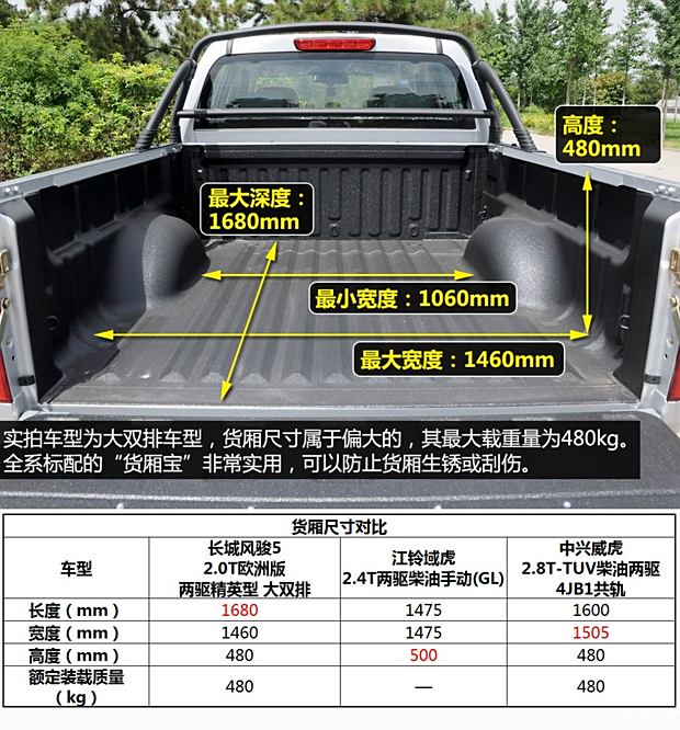 LL܇L(fng)E52013 2.0TWް (q)Ӣ 6MTpGW4D20B