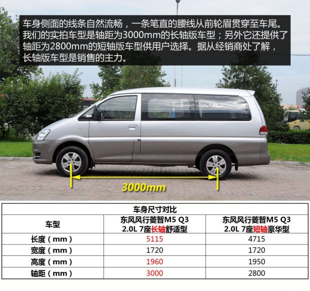 空间敞亮/座椅多变 实拍东风风行菱智m5