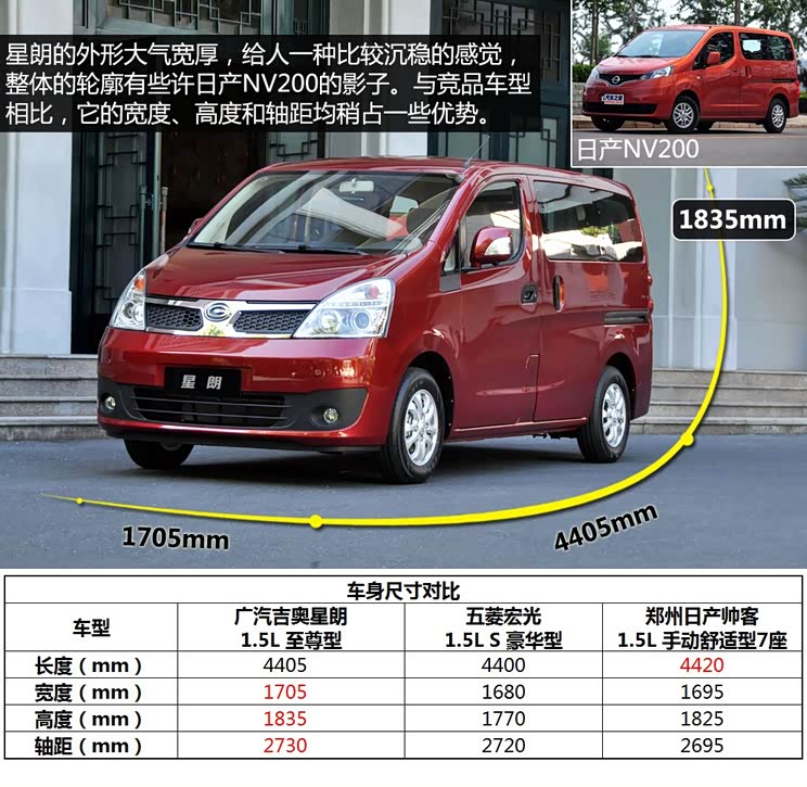 广汽吉奥广汽吉奥星朗2013款 1.5L 七座至尊型 广汽吉奥广汽吉奥星朗2013款 1.5L 七座至尊型