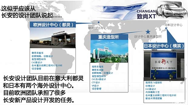 長安長安汽車致尚XT2013款 1.5T 自動(dòng)勁酷型