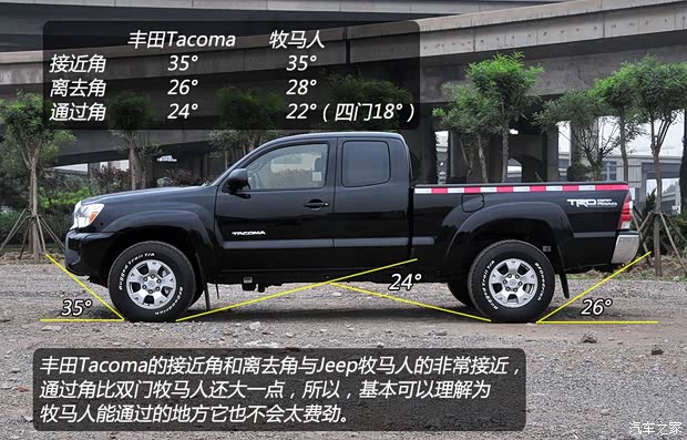 豐田豐田(進(jìn)口)Tacoma2013款 基本型