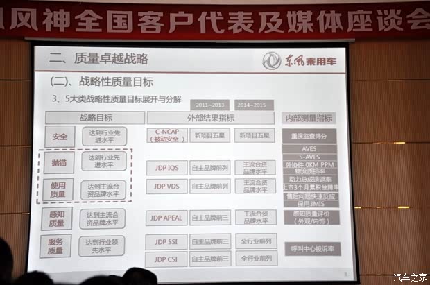 东风风神东风乘用车风神S302013款 1.6L 手动尊雅型 东风风神东风乘用车风神S302013款 1.6L 手动尊雅型
