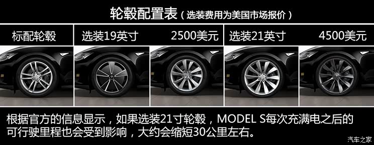 TESLATESLAMODEL S2012款 基本型