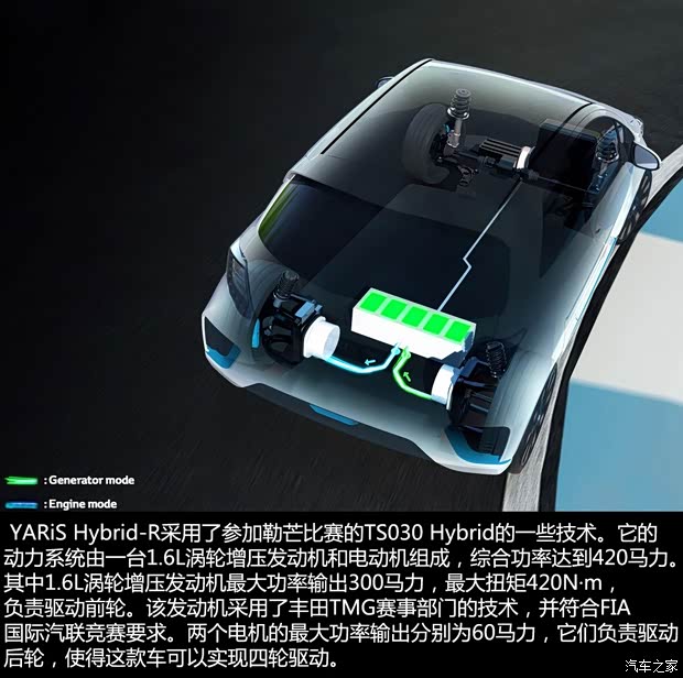 豐田豐田(進口)YARiS(海外)2013款 Hybrid-R Concept