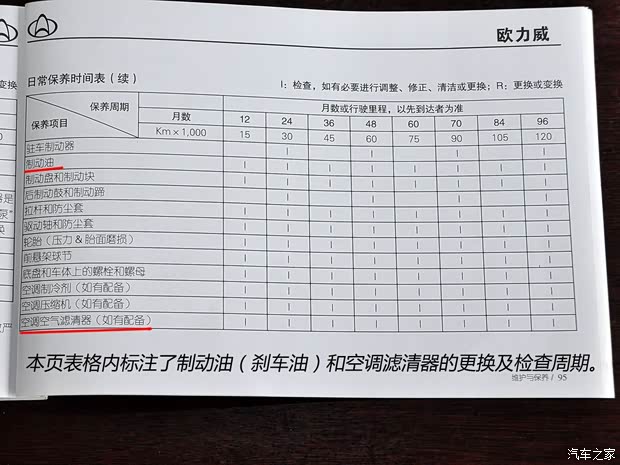 長(zhǎng)安商用長(zhǎng)安汽車歐力威2013款 1.2L 手動(dòng)精英型