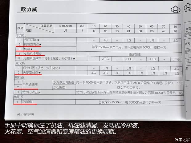 長(zhǎng)安商用長(zhǎng)安汽車歐力威2013款 1.2L 手動(dòng)精英型