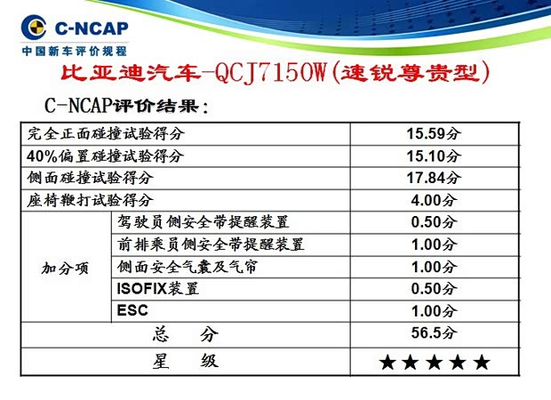 比亚迪比亚迪速锐2013款 1.5L 手动尊贵型