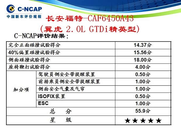 福特长安福特翼虎2013款 2.0L GTDi 四驱精英型