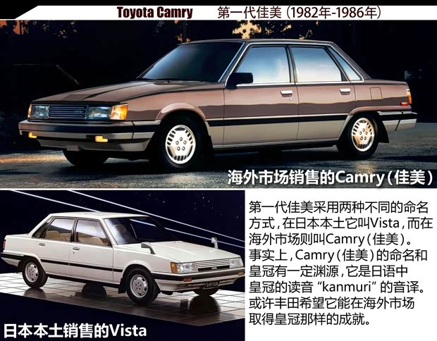 豐田豐田(進口)凱美瑞(海外)1991款 基本型