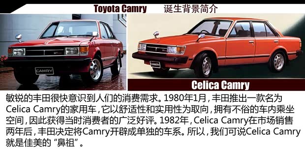 豐田豐田(進口)凱美瑞(海外)1991款 基本型