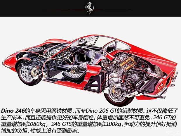 法拉利法拉利法拉利3551995款 基本型 法拉利法拉利法拉利3551995款 基本型