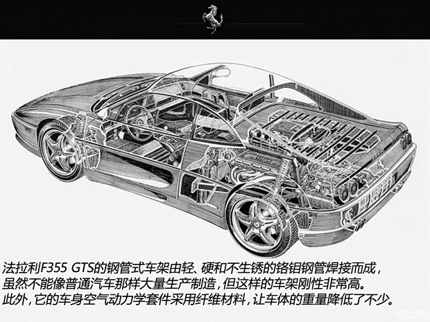 法拉利法拉利法拉利3551995款 基本型