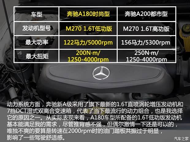 奔驰奔驰(进口)奔驰A级2013款 A180 时尚型 奔驰奔驰(进口)奔驰A级2013款 A180 时尚型