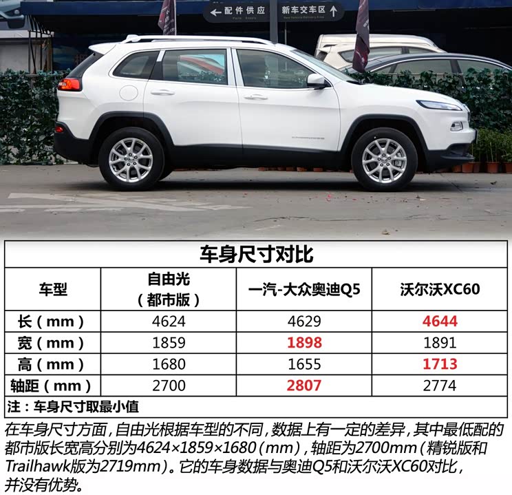 JeepJeep自由光2014款 2.4L 都市版