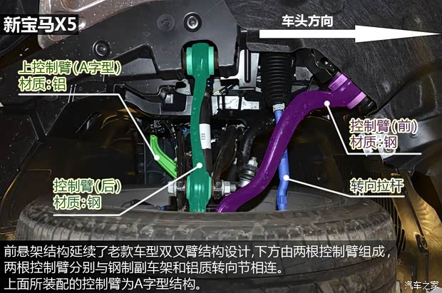 宝马宝马(进口)宝马X52014款 基本型