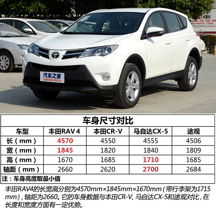丰田一汽丰田丰田RAV42013款 2.0L 手动两驱都市版
