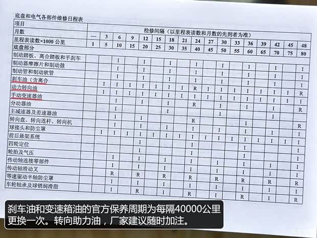 福田福田汽車拓陸者2012款 2.8T柴油四驅(qū)基本型 福田福田汽車拓陸者2012款 2.8T柴油四驅(qū)基本型