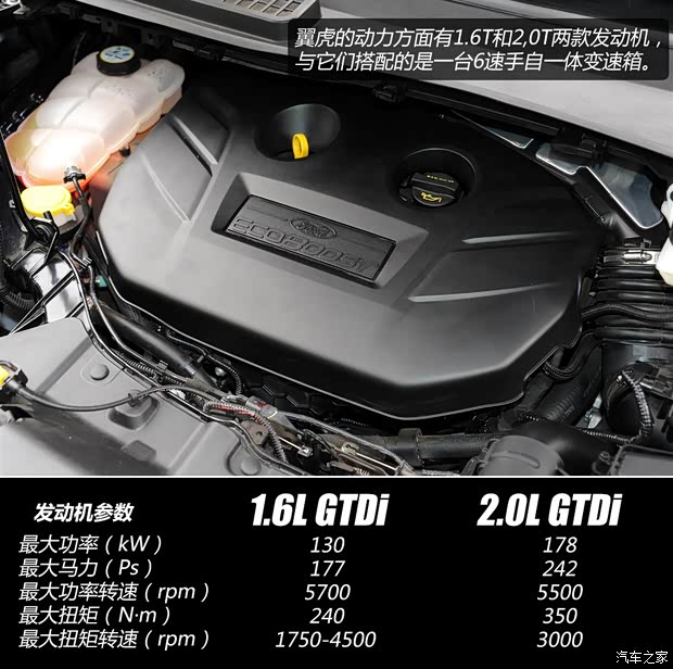 福特長安福特翼虎2013款 2.0L GTDi 四驅(qū)尊貴型