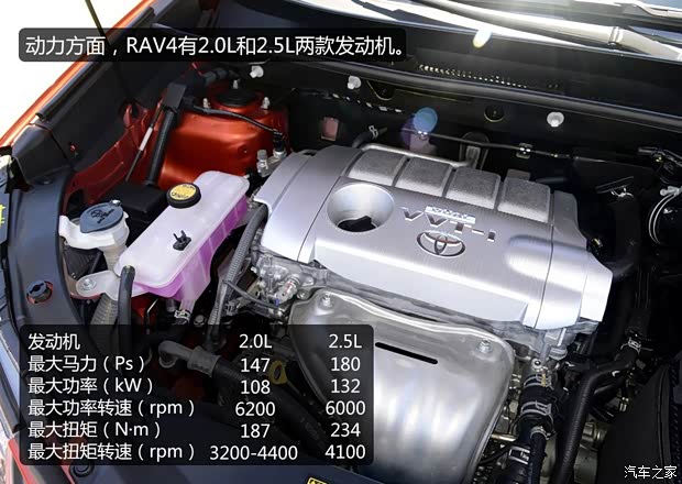 丰田一汽丰田丰田RAV42013款 2.5L 自动四驱豪华版