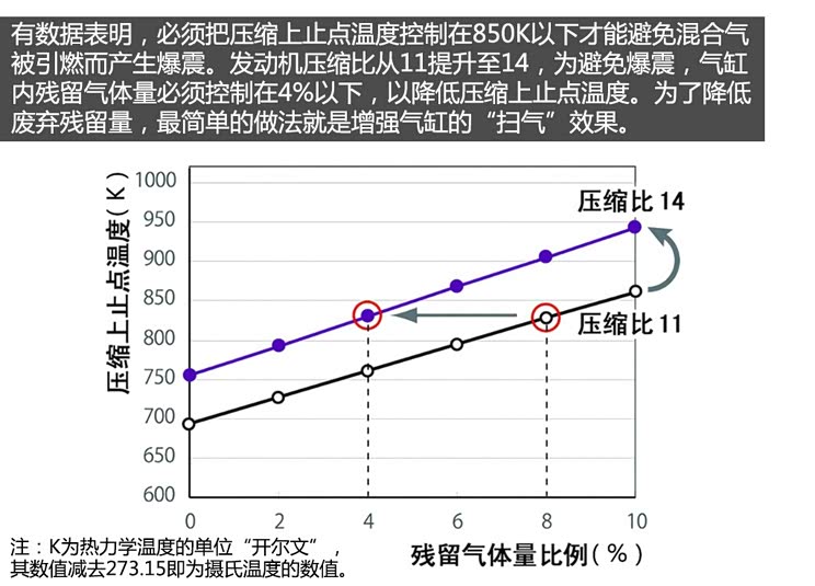 长安马自达 马自达3 Axela昂克赛拉 2014款 三厢 2.0L 自动旗舰型