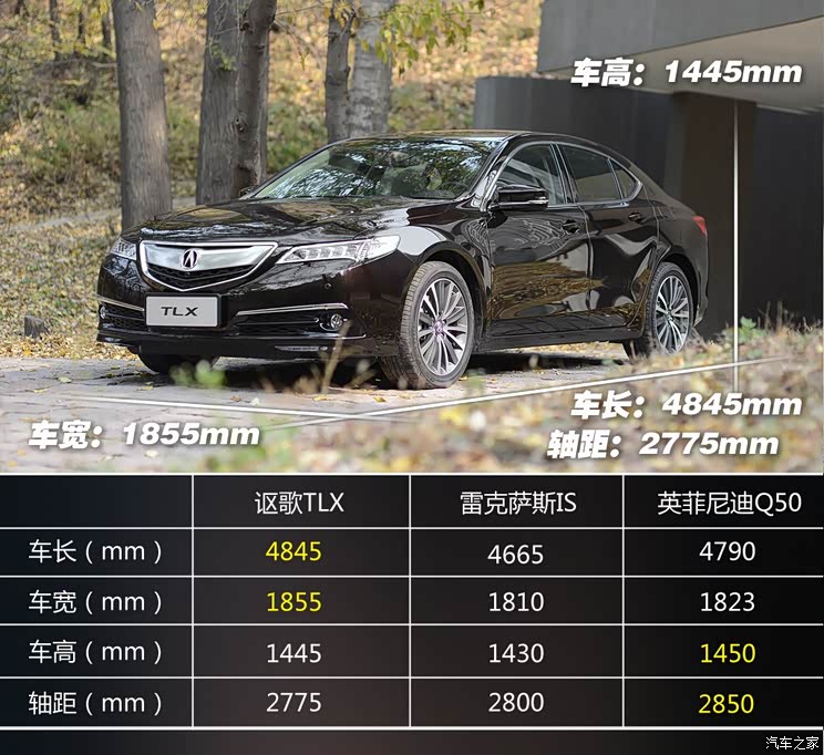 讴歌 讴歌TLX 2015款 豪华型 讴歌 讴歌TLX 2015款 豪华型