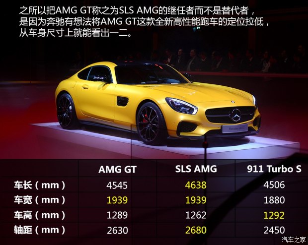 AMG AMG GT 2015 Edition 1