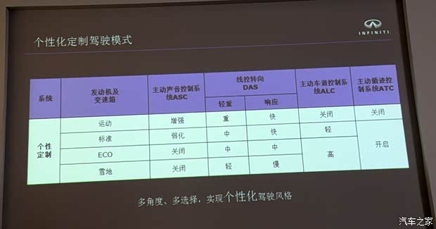 东风英菲尼迪 英菲尼迪Q50L 2015款 基本型