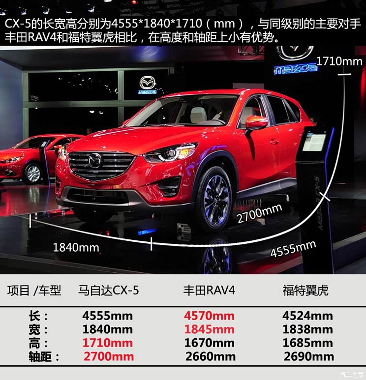 马自达(进口) 马自达CX-5(进口) 2016 基本型 马自达(进口) 马自达CX-5(进口) 2016 基本型