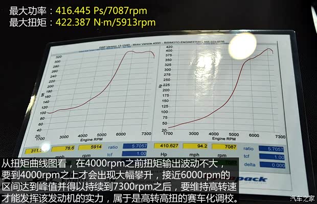 本田(进口) 飞度(进口) 2014款 基本型