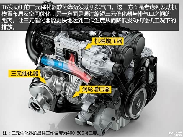 沃爾沃進(jìn)口 沃爾沃XC90 2015款 基本型