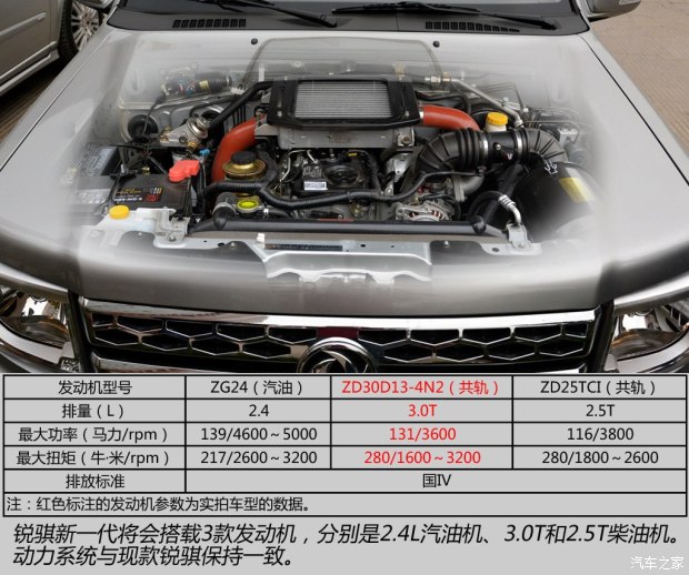 郑州日产 锐骐皮卡 2015款 新一代 3.0T柴油四驱豪华型ZD30D13
