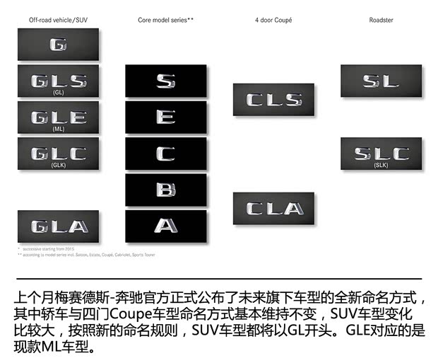 奔馳(進(jìn)口) 奔馳GLE級 2015款 GLE 450 AMG Coupe 4MATIC