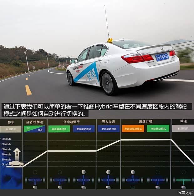 本田(进口) 雅阁(海外) 2014款 Hybrid
