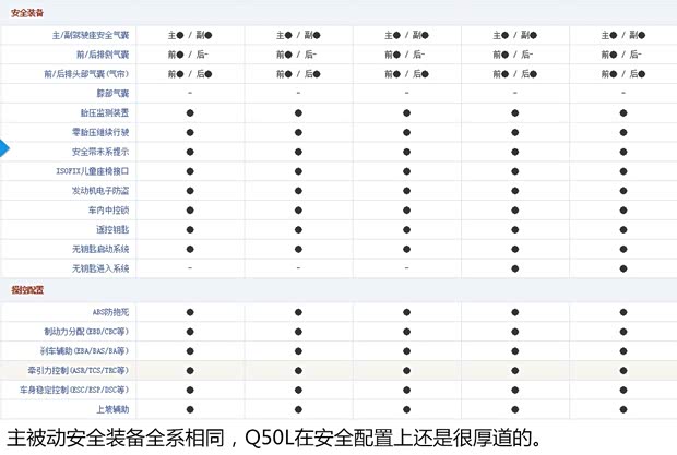 东风英菲尼迪 英菲尼迪Q50L 2015款 2.0T 舒适版 东风英菲尼迪 英菲尼迪Q50L 2015款 2.0T 舒适版