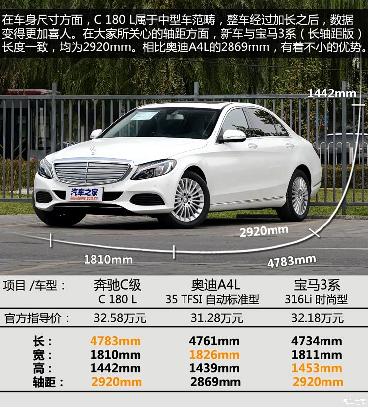北京奔驰 奔驰C级 2015款 C 180 L