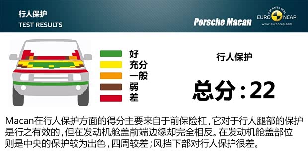 保時捷 Macan 2014款 Macan 2.0T