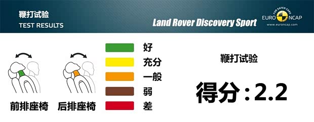 路虎(进口) 发现神行 2015款 2.0T HSE LUXURY