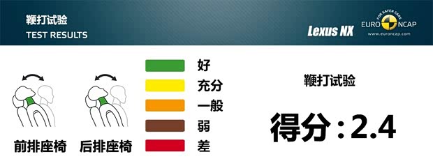 雷克萨斯 雷克萨斯NX 2015款 300h 全驱 锋芒版