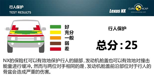 雷克萨斯 雷克萨斯NX 2015款 300h 全驱 锋芒版