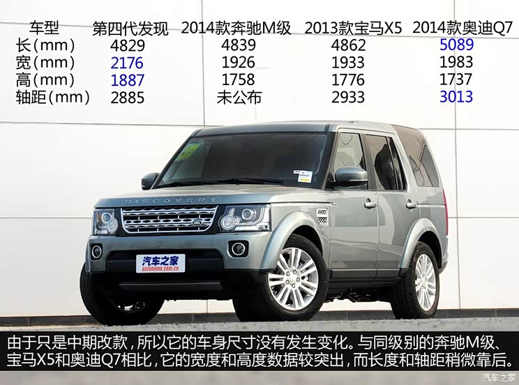 路虎路虎第四代发现2014款 基本型