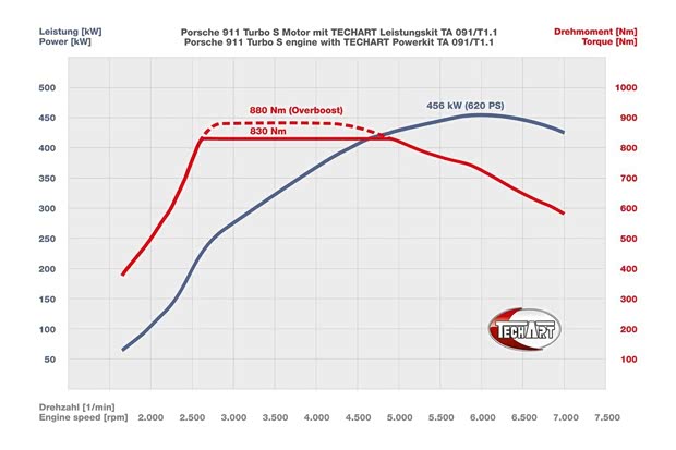 保时捷保时捷保时捷9112014款 Turbo S 3.8T 保时捷保时捷保时捷9112014款 Turbo S 3.8T