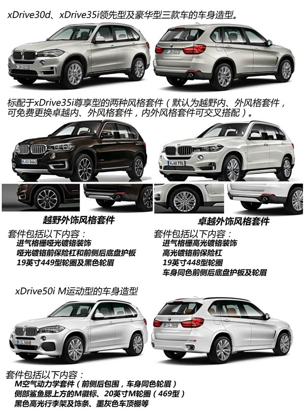 宝马宝马(进口)宝马X52014款 基本型