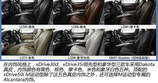 宝马宝马(进口)宝马X52014款 基本型