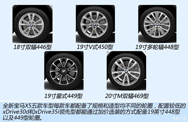 宝马宝马(进口)宝马X52014款 基本型