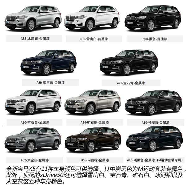 宝马宝马(进口)宝马X52014款 基本型