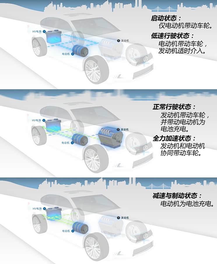 雷克萨斯雷克萨斯雷克萨斯GS2014款 300h 领先版 雷克萨斯雷克萨斯雷克萨斯GS2014款 300h 领先版