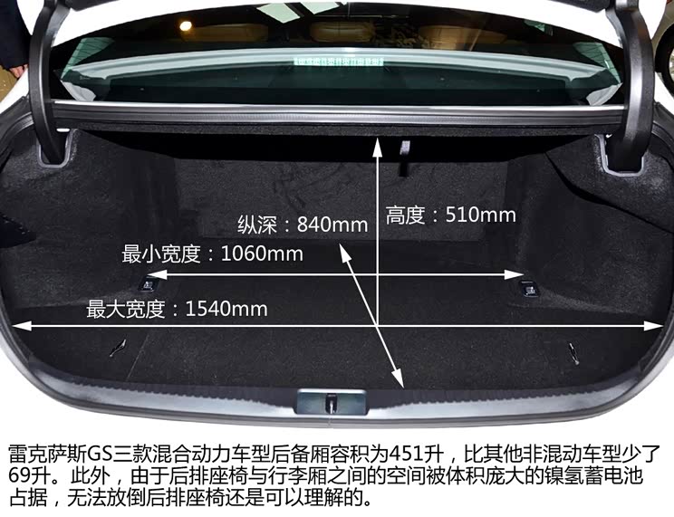 雷克萨斯雷克萨斯雷克萨斯GS2014款 300h 领先版 雷克萨斯雷克萨斯雷克萨斯GS2014款 300h 领先版
