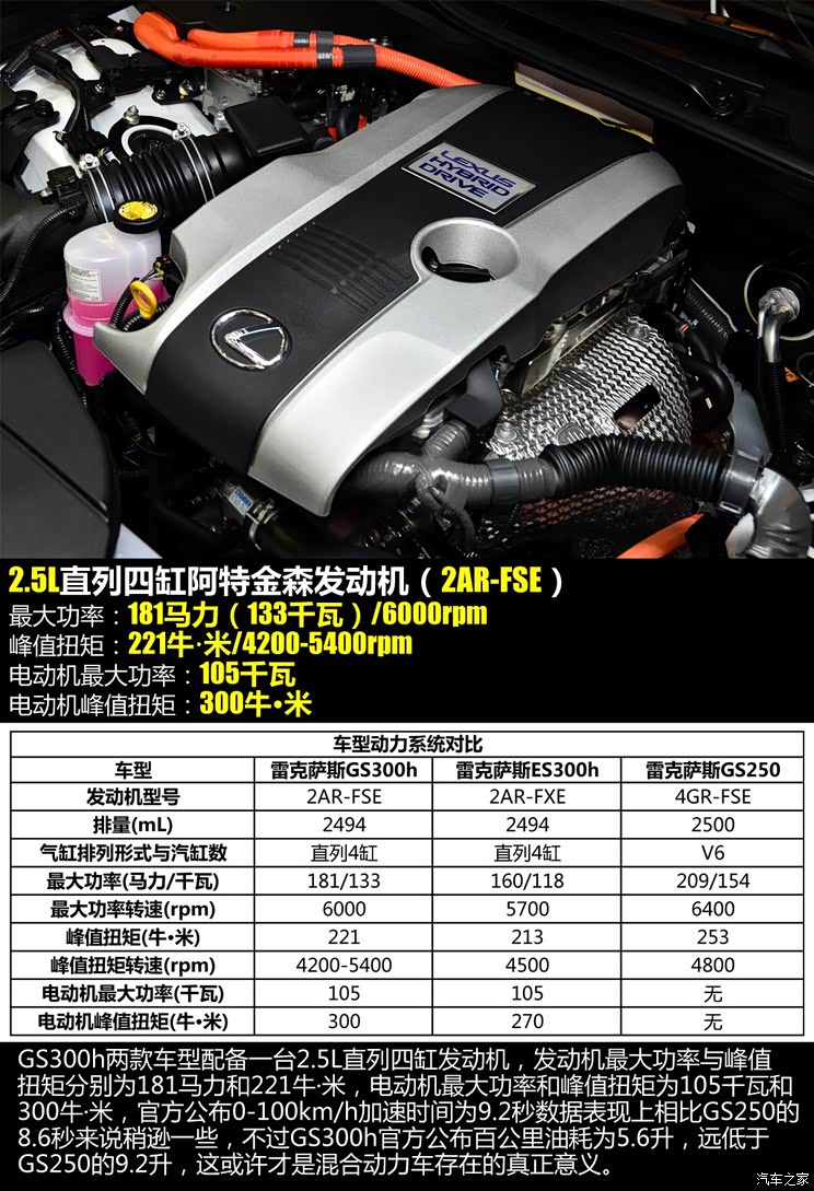 雷克萨斯雷克萨斯雷克萨斯GS2014款 300h 领先版 雷克萨斯雷克萨斯雷克萨斯GS2014款 300h 领先版