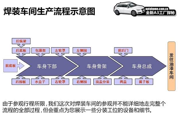 奥迪一汽-大众奥迪奥迪A32014款 基本型 奥迪一汽-大众奥迪奥迪A32014款 基本型